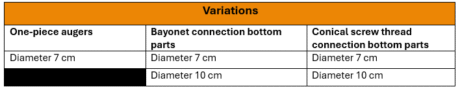 Edelman Auger for Coarse Sand - Image 3